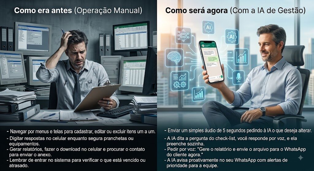 Comparativo entre a operação manual de antes e a gestão com IA do Inspefire
