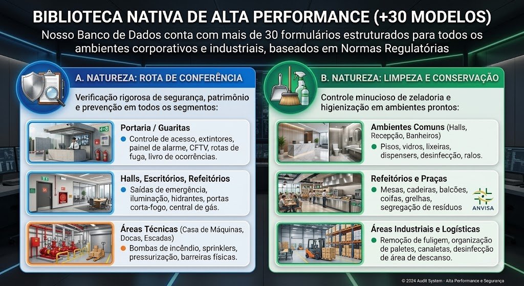 Biblioteca nativa de alta performance com mais de 30 modelos de checklists para rota de conferência e limpeza
